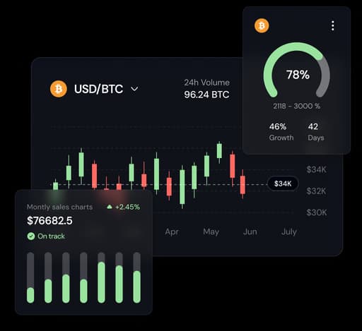 Crypto trading charts and metrics